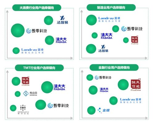 中國CLM市場產業全景研究發布 法大大電子簽貫穿全流程，引領數字技術服務新浪潮